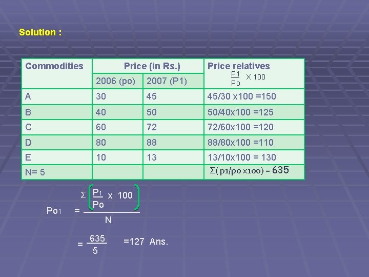 Solution : Commodities Price (in Rs. ) Price relatives __ X 100 P 1