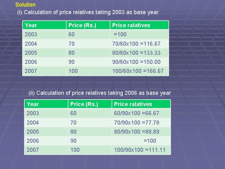 Solution (i) Calculation of price relatives taking 2003 as base year Year Price (Rs.