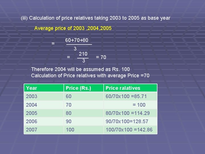 (iii) Calculation of price relatives taking 2003 to 2005 as base year Average price