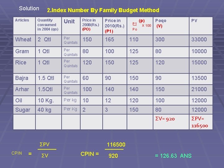 Solution Articles 2. Index Number By Family Budget Method Quantity consumed in 2004 (qo) Solution Articles 2. Index Number By Family Budget Method Quantity consumed in 2004 (qo)