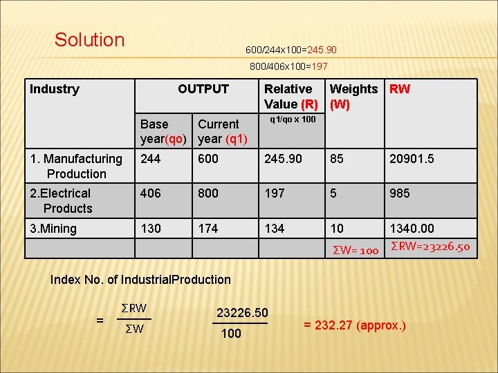 Solution 600/244 x 100=245. 90 800/406 x 100=197 Industry OUTPUT Relative Weights RW Value