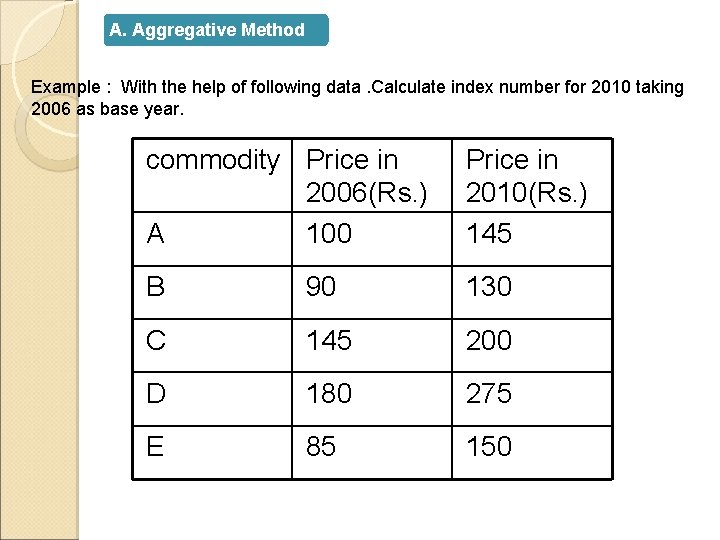 A. Aggregative Method Example : With the help of following data. Calculate index number A. Aggregative Method Example : With the help of following data. Calculate index number