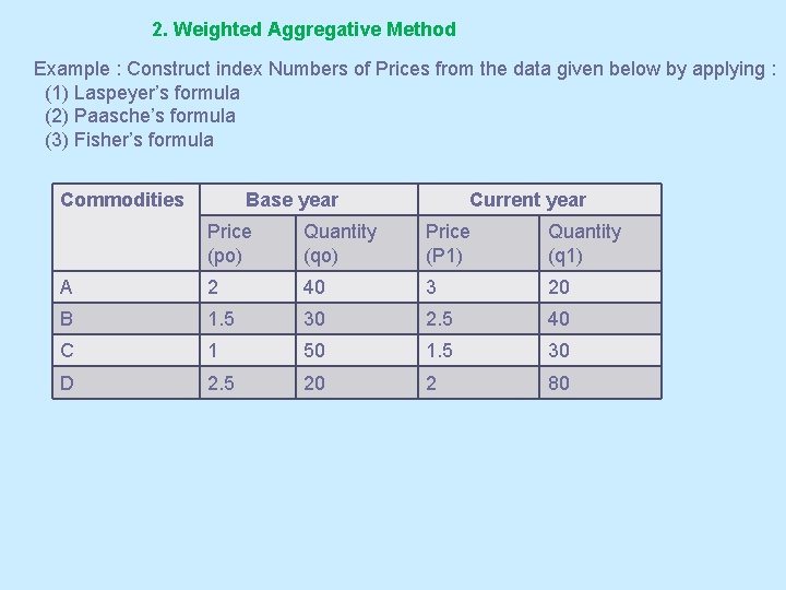 2. Weighted Aggregative Method Example : Construct index Numbers of Prices from the data