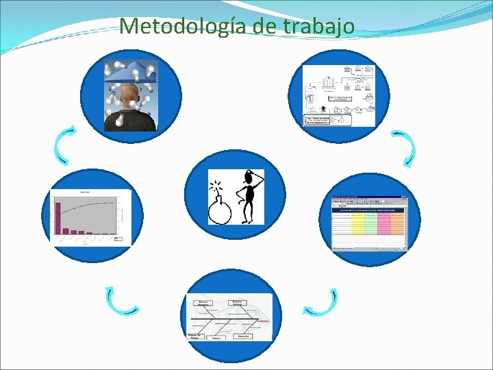 Metodología de trabajo 