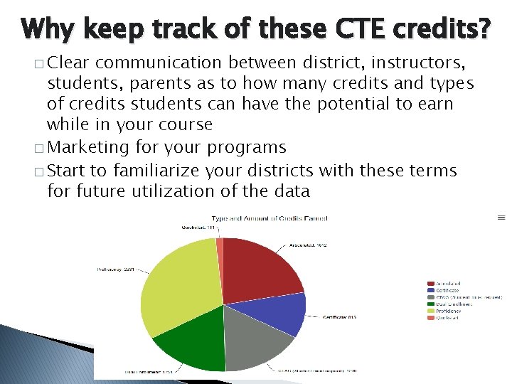Why keep track of these CTE credits? � Clear communication between district, instructors, students,