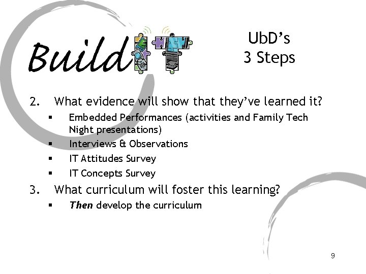 Ub. D’s 3 Steps 2. What evidence will show that they’ve learned it? §