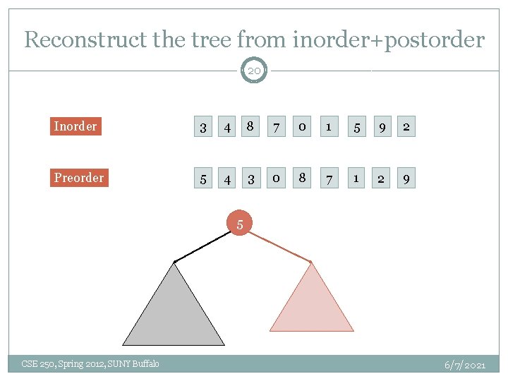 Reconstruct the tree from inorder+postorder 20 Inorder 3 4 8 7 0 1 5 Reconstruct the tree from inorder+postorder 20 Inorder 3 4 8 7 0 1 5