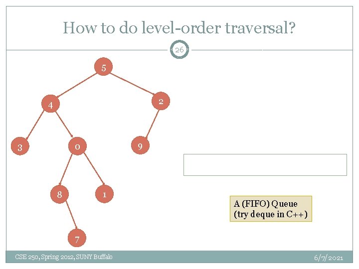 How to do level-order traversal? 26 5 2 4 3 9 0 1 8