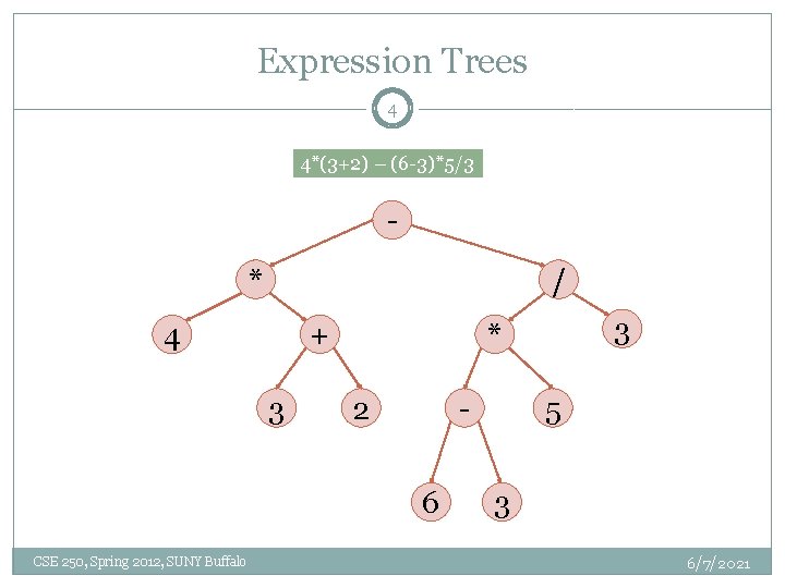 Expression Trees 4 4*(3+2) – (6 -3)*5/3 * / + 4 3 2 6