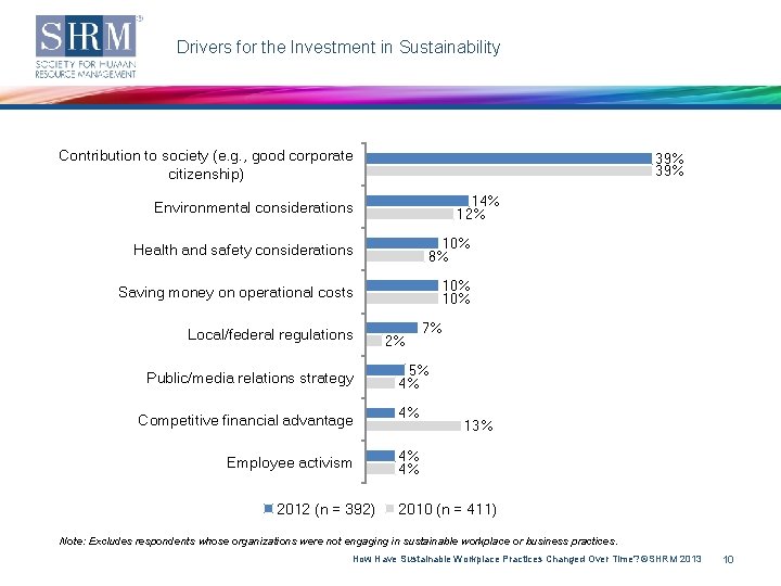 Drivers for the Investment in Sustainability Contribution to society (e. g. , good corporate