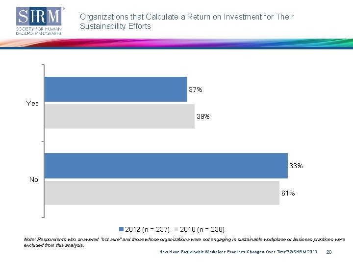 Organizations that Calculate a Return on Investment for Their Sustainability Efforts 37% Yes 39%