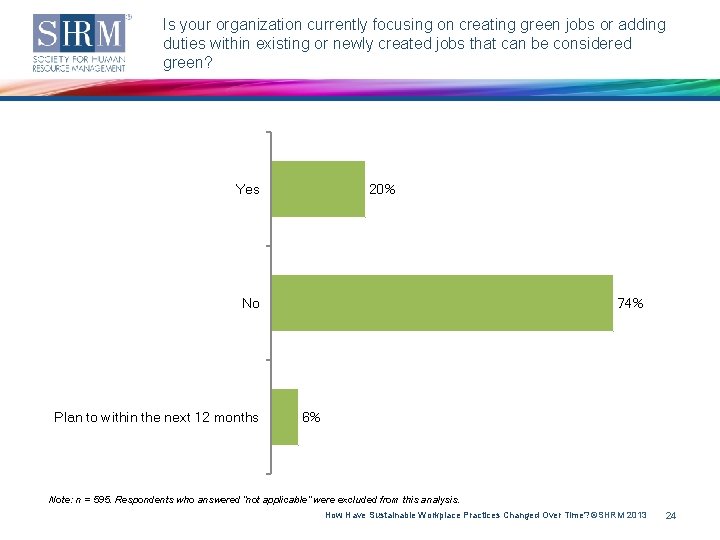 Is your organization currently focusing on creating green jobs or adding duties within existing