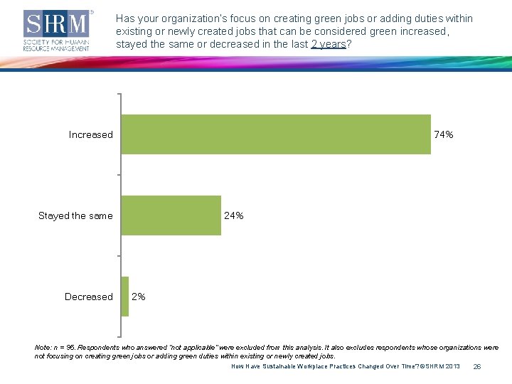 Has your organization’s focus on creating green jobs or adding duties within existing or