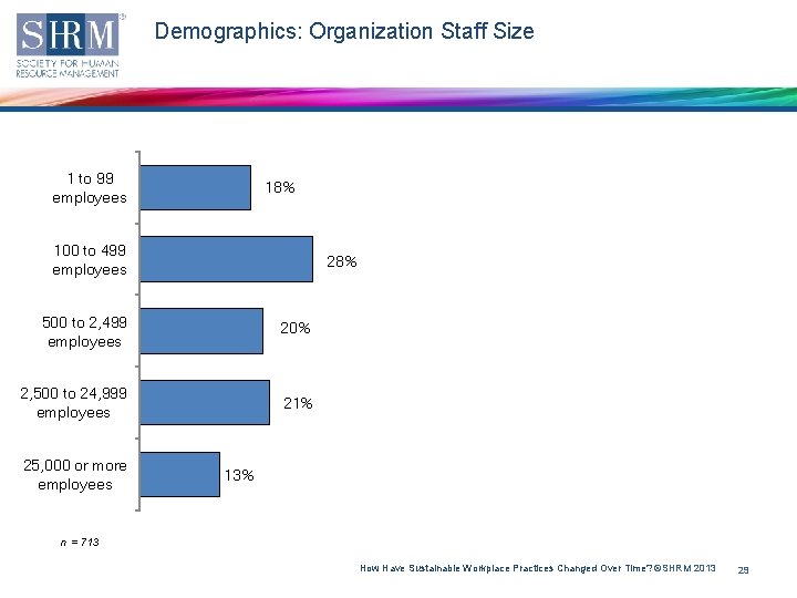 Demographics: Organization Staff Size 1 to 99 employees 18% 100 to 499 employees 28%