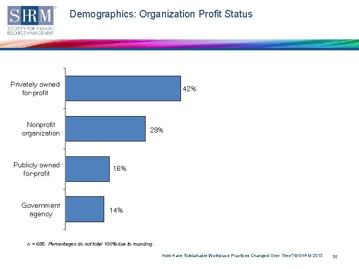 Demographics: Organization Profit Status Privately owned for-profit 42% Nonprofit organization Publicly owned for-profit Government