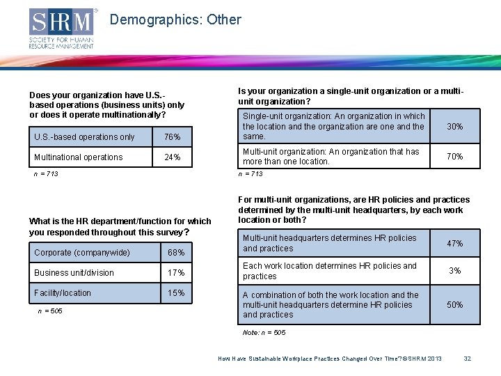 Demographics: Other Does your organization have U. S. based operations (business units) only or