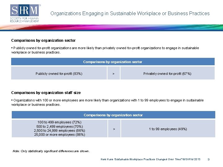 Organizations Engaging in Sustainable Workplace or Business Practices Comparisons by organization sector • Publicly