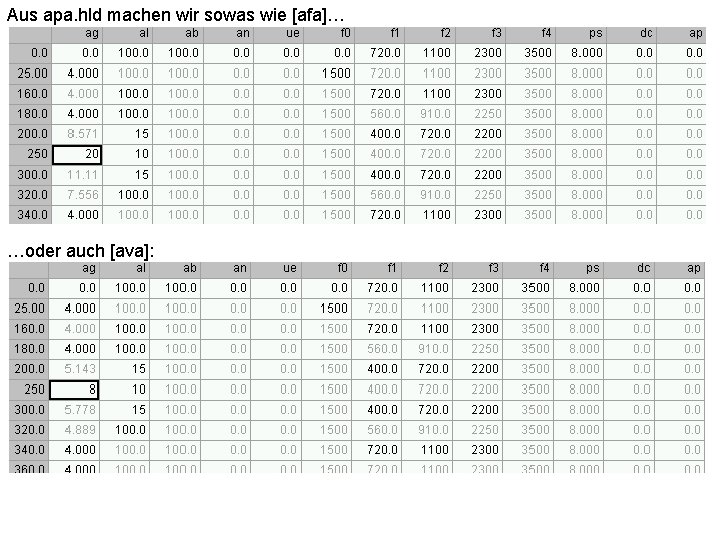 Aus apa. hld machen wir sowas wie [afa]… …oder auch [ava]: 
