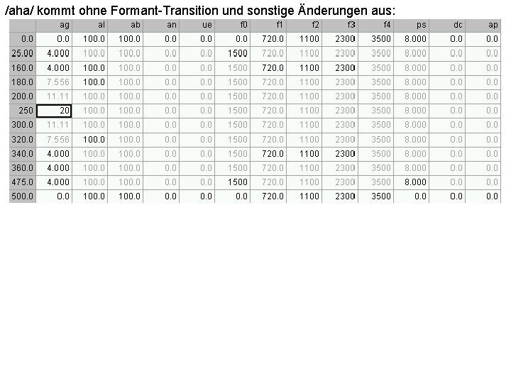 /aha/ kommt ohne Formant-Transition und sonstige Änderungen aus: 