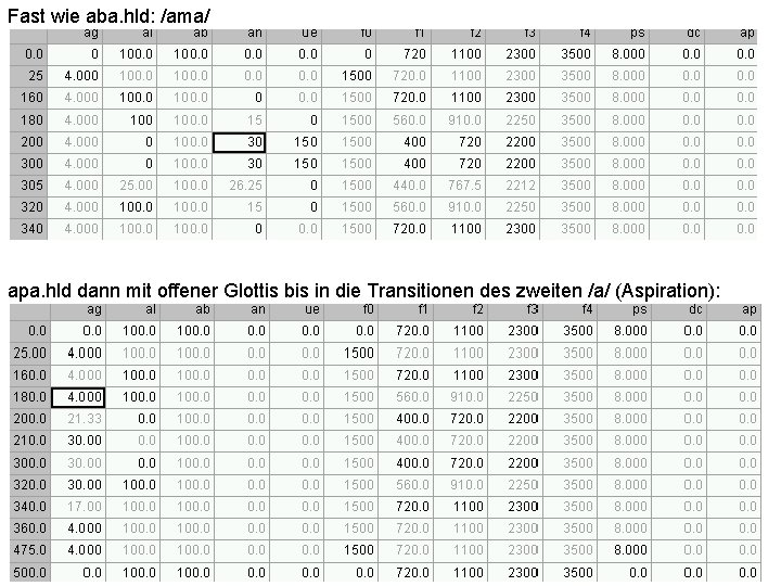 Fast wie aba. hld: /ama/ apa. hld dann mit offener Glottis bis in die