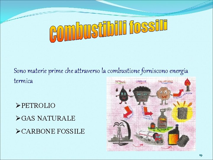 Sono materie prime che attraverso la combustione forniscono energia termica ØPETROLIO ØGAS NATURALE ØCARBONE