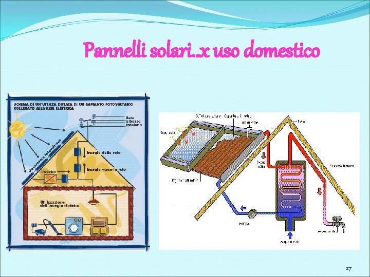 Pannelli solari. . x uso domestico 27 