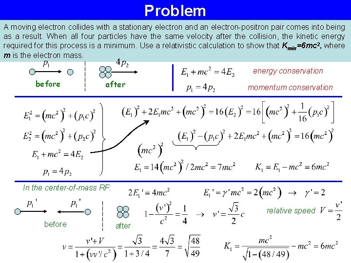 Problem A moving electron collides with a stationary electron and an electron-positron pair comes