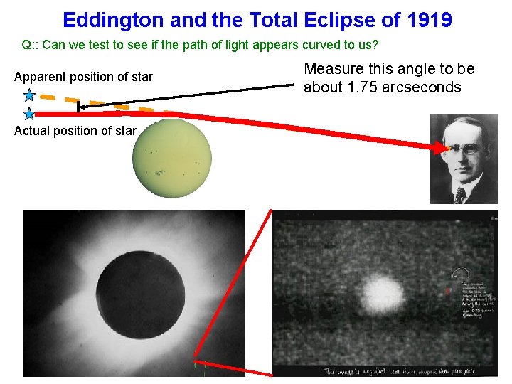 Eddington and the Total Eclipse of 1919 Q: : Can we test to see