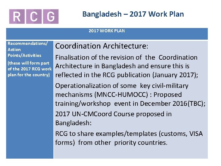 Bangladesh – 2017 Work Plan 2017 WORK PLAN Recommendations/ Action Points/Activities (these will form