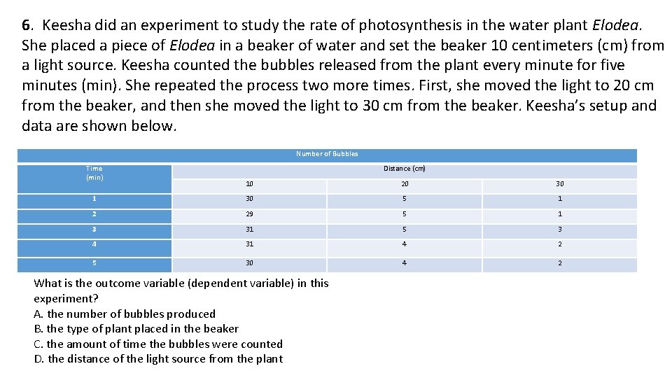 6. Keesha did an experiment to study the rate of photosynthesis in the water