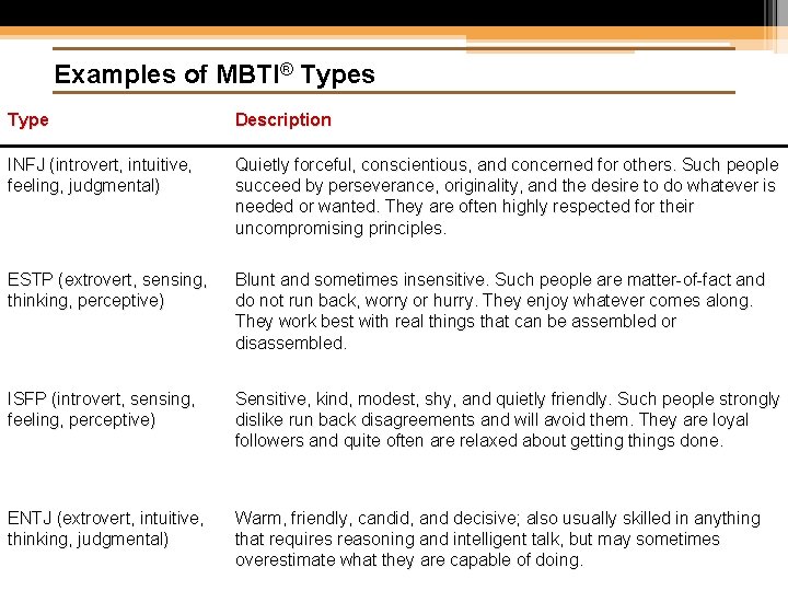 Examples of MBTI® Types Type Description INFJ (introvert, intuitive, feeling, judgmental) Quietly forceful, conscientious,