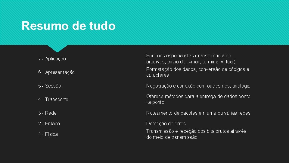 Resumo de tudo 7 - Aplicação Funções especialistas (transferência de arquivos, envio de e-mail,