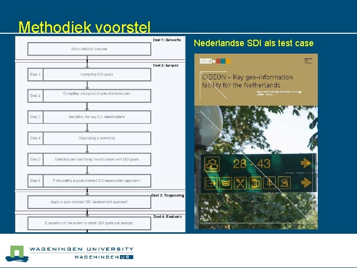 Methodiek voorstel Nederlandse SDI als test case 