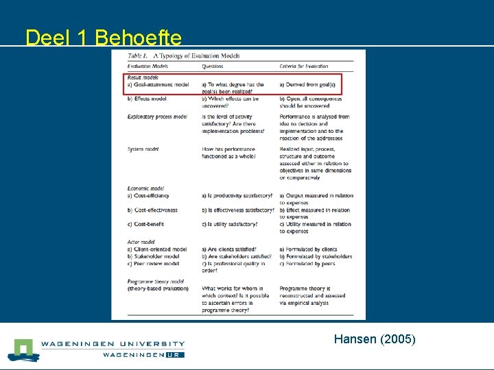 Deel 1 Behoefte Hansen (2005) 