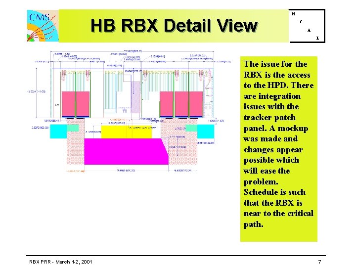 HB RBX Detail View H C A L The issue for the RBX is