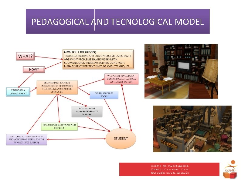 PEDAGOGICAL AND TECNOLOGICAL MODEL 