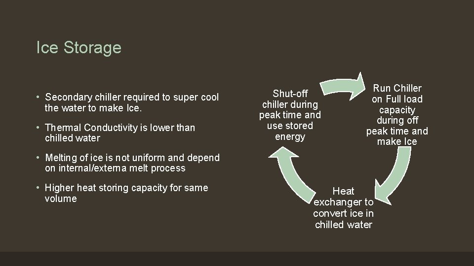 Ice Storage • Secondary chiller required to super cool the water to make Ice.