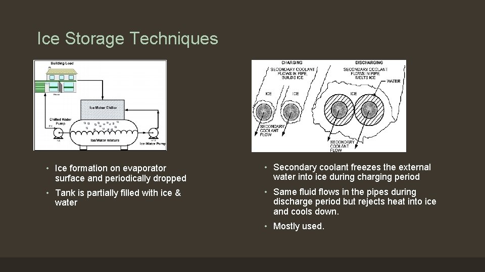 Ice Storage Techniques • Ice formation on evaporator surface and periodically dropped • Secondary