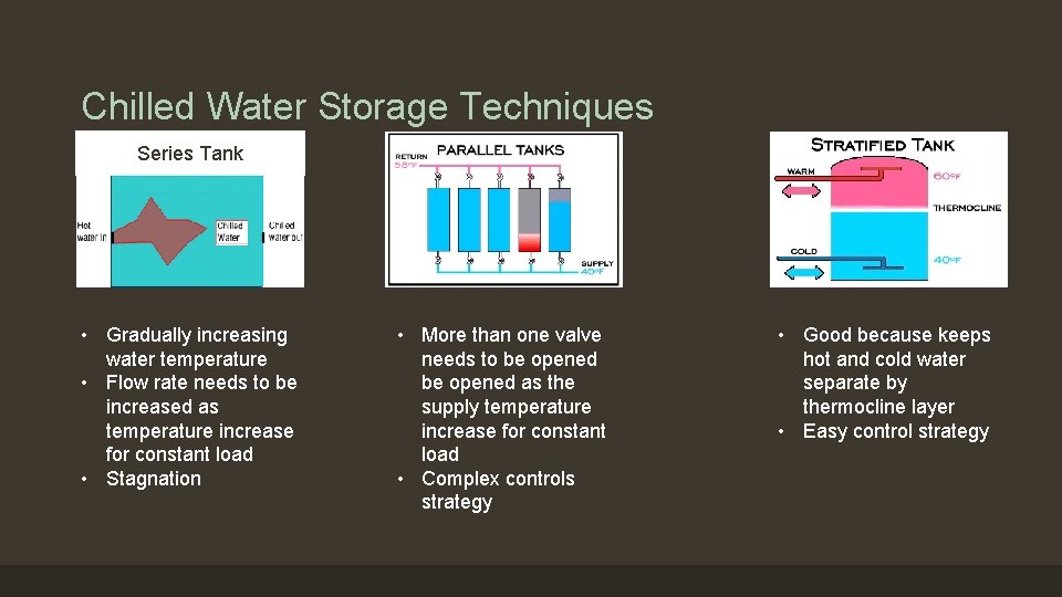 Chilled Water Storage Techniques Series Tank • Gradually increasing water temperature • Flow rate