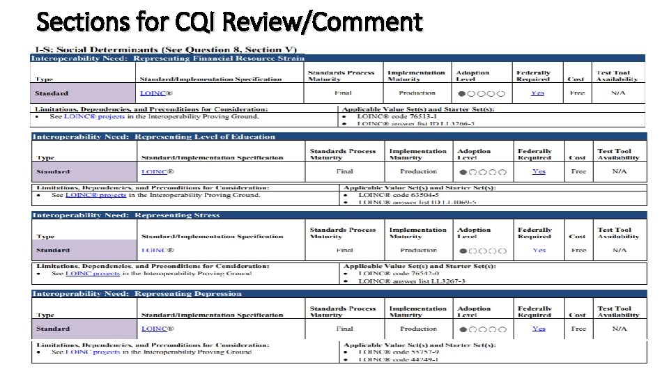 Sections for CQI Review/Comment 