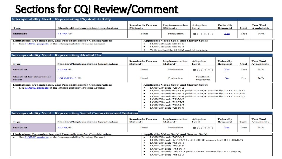 Sections for CQI Review/Comment 