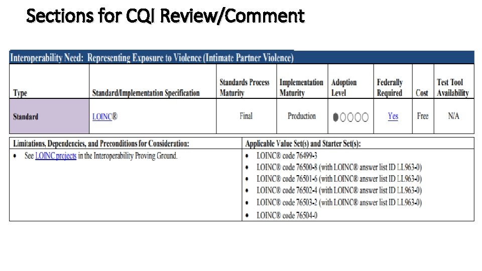 Sections for CQI Review/Comment 