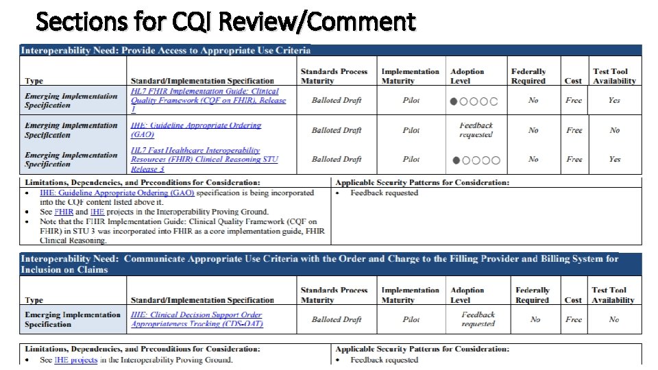 Sections for CQI Review/Comment 