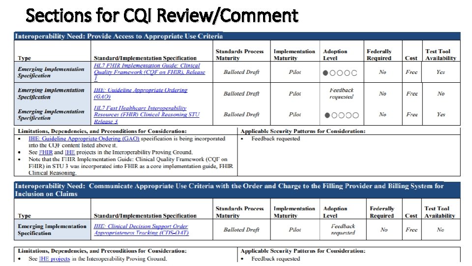 Sections for CQI Review/Comment Sections for CQI Review/Comment