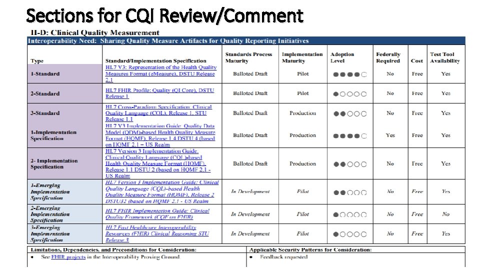Sections for CQI Review/Comment q Section II - D – Clinical Quality Measurement - Sections for CQI Review/Comment q Section II - D – Clinical Quality Measurement -