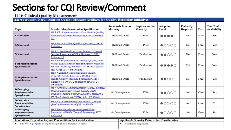 Sections for CQI Review/Comment q Section II - D – Clinical Quality Measurement -