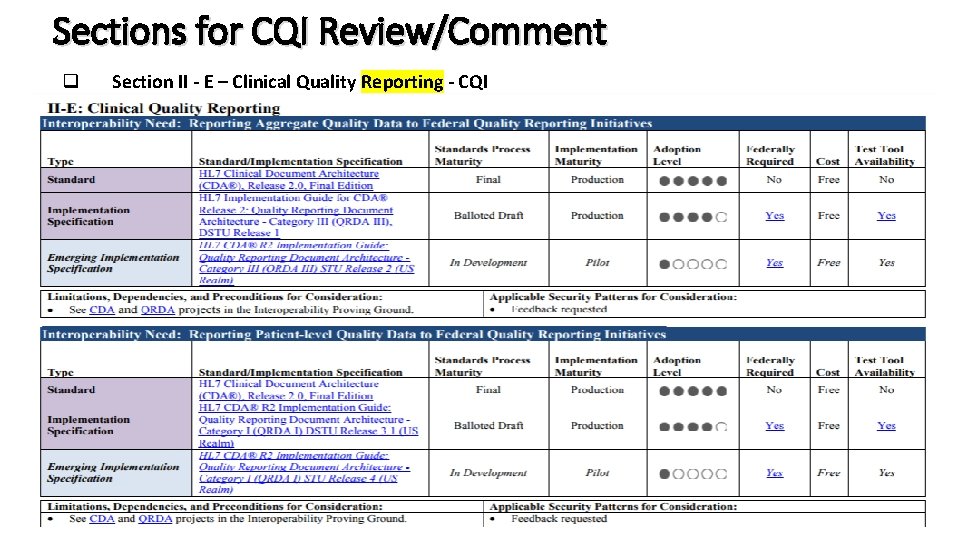 Sections for CQI Review/Comment q Section II - E – Clinical Quality Reporting -