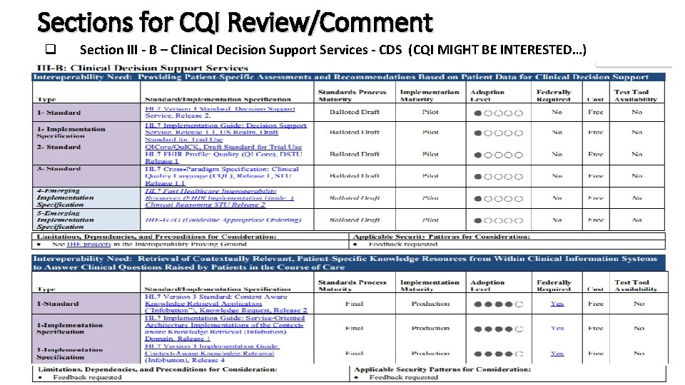 Sections for CQI Review/Comment q Section III - B – Clinical Decision Support Services