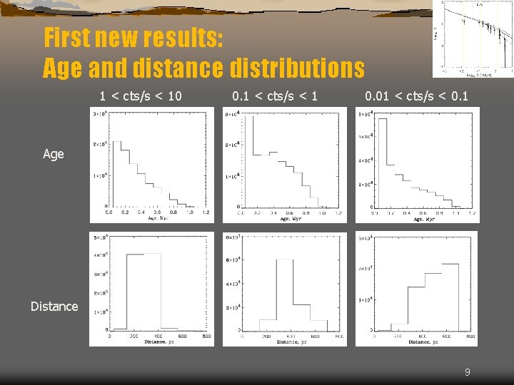 First new results: Age and distance distributions 1 < cts/s < 10 0. 1