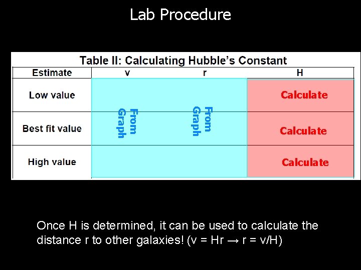 Lab Procedure Calculate From Graph Calculate 0 Once H is determined, it can be